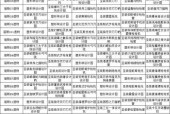 星际战甲磁卡的开启方法是什么？有何用途？