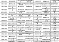 星际战甲磁卡的开启方法是什么？有何用途？