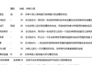 八方旅人职业选择指南（探索职业道路）