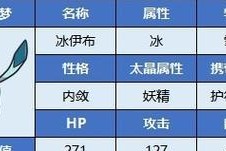 《宝可梦朱紫》双打冰伊布阵容攻略（冰伊布阵容如何在双打中获胜）