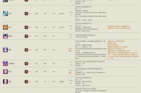 魔域技能产生两次伤害的原因是什么？技能机制如何解释？