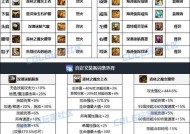地下城装备选择有哪些技巧？如何判断装备的优劣？