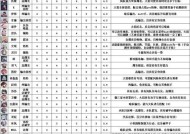 崩坏3V44角色强度节奏榜一览（探索崩坏3V44版本中角色的强弱）