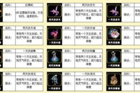 诗剑问道抽奖池技巧有哪些？如何提高中奖率？