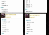 dnf百万防御版本有哪些特点？如何达到百万防御？