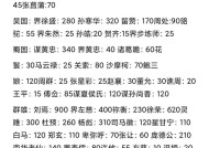 三国杀中两万八减一万是什么意思？具体规则是什么？