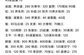 三国杀中两万八减一万是什么意思？具体规则是什么？