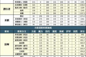 地下城小组模式玩法介绍？