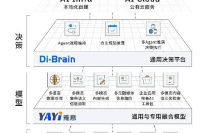 中科闻歌发布决策智能操作系统DIOS Infra，从数据到决策，打造企业级AI全栈技术基础设施