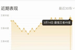 王者荣耀秒撞号如何快速获得？