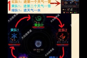 dnf龙王攻坚队打法指南？如何快速通关？