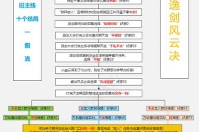 古剑奇谭2（熟悉巫山一段云任务的关键步骤）