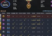 cf巅峰赛多少分才能进入高段位？