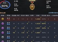 cf巅峰赛多少分才能进入高段位？