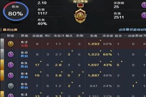 cf巅峰赛多少分才能进入高段位？