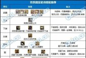 DNF输出时应该带哪些装备？装备选择建议是什么？