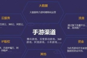 哪些软件可以将端游移植到手游？