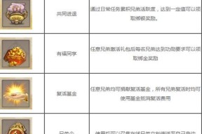 征途手游温泉功能如何使用？