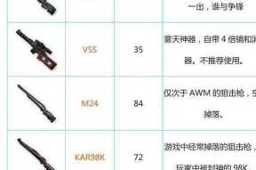 绝地求生狙击枪使用技巧有哪些？如何提高命中率？