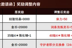 坎公骑冠剑火拳比什巴赫值得抽吗？抽取策略和概率解析