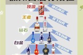 青铜到白银的晋升技巧是什么？