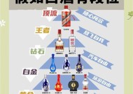 青铜到白银的晋升技巧是什么？
