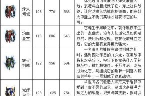 魔域口袋版御剑幻灵怎么获得？获取方法有哪些？