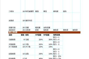 《探索符文工厂5帕尔默工坊的多样建筑作用》（挑战创造力）