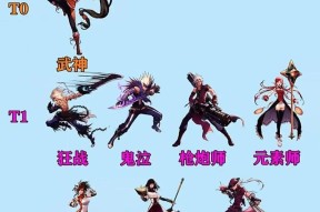 dnf雇主职责和任务有哪些？
