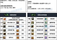 DNF神武器的获取途径有哪些？
