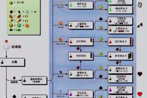《我的世界》中如何制作药水？药水的配方和作用是什么？
