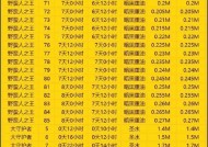 部落冲突沙漏使用技巧有哪些？