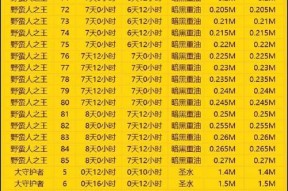 部落冲突沙漏使用技巧有哪些？