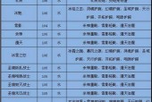 完美世界账号改名步骤是什么？