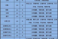 完美世界账号改名步骤是什么？