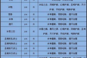 完美世界账号改名步骤是什么？