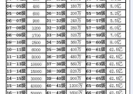 热血传奇如何快速升级到40级？有哪些快速升级的技巧？