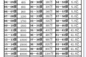 热血传奇如何快速升级到40级？有哪些快速升级的技巧？