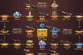 氪金手游礼包包含哪些内容？