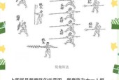 征途中国战的正确打法是什么？有哪些战术技巧？