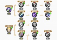 符石守护者各角色加点攻略：打造无敌阵容！