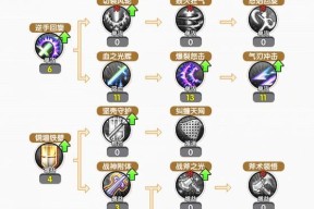 符石守护者各角色加点攻略：打造无敌阵容！