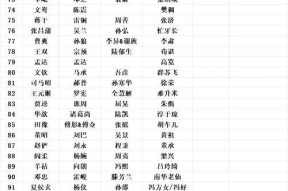 三国杀中武将名字前缀代表什么？