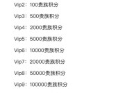 cf手游九月份收入数据如何？收入来源有哪些？