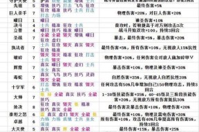 《王者荣耀》符文添加与配置技巧？