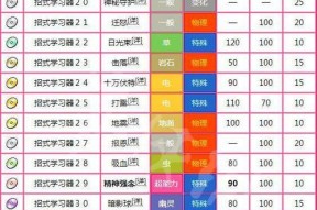 口袋妖怪技能更换方法？