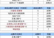 cf手游三月收入多少？收入数据反映了什么趋势？