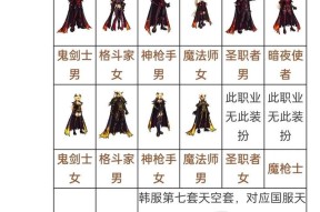 DNF天空套10什么时候推出？