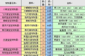 完美世界如何查看历史等级记录？