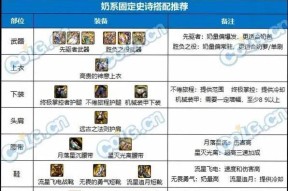 DNF中奶爸角色适合使用哪些武器？